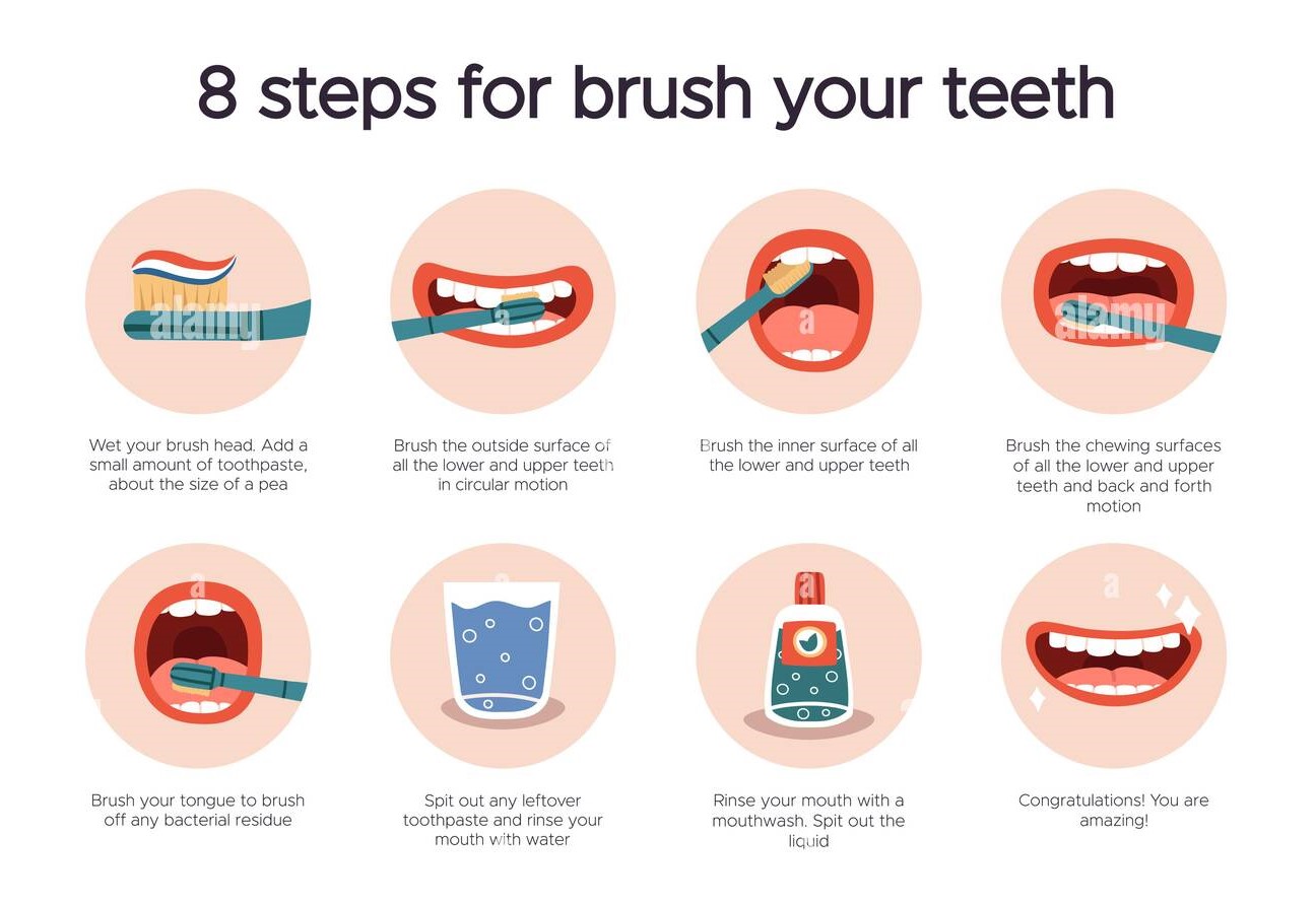 How to Maintain oral hygiene